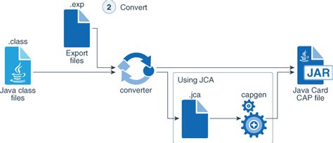 how to get started with javacard